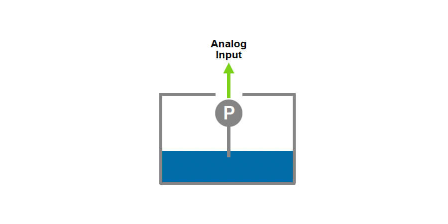 150A – Process Level Indicator Diagram
