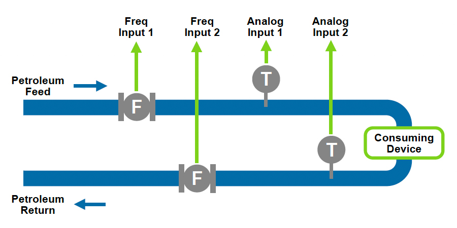 212 – Heat Calculator Diagram