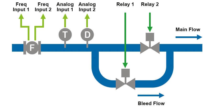 214D – Batch Controllers – Pulse/Frequency Input – ATEX/IECEx Diagram