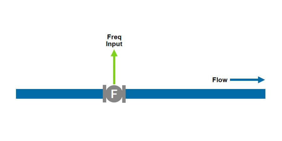 425 – Flow Computer (General) Diagram