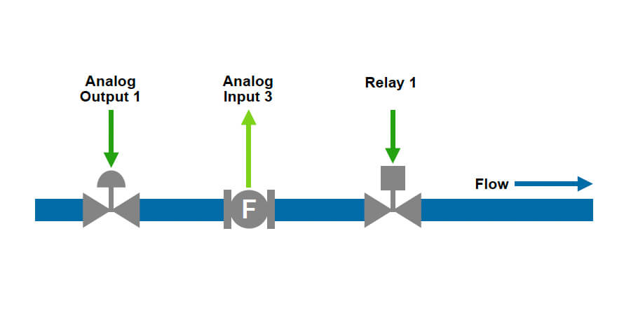 515-BF02 – Analogue Input Batch Controller Diagram