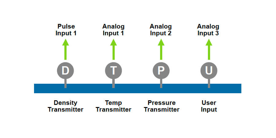 515-DG01 – Density Coverter (Gas) Diagram