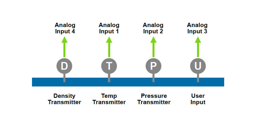 515-DG02 – Density Converter Diagram