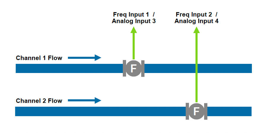 515-FA01 – Add/Subtract, 2-Channel Input (Volume) Diagram