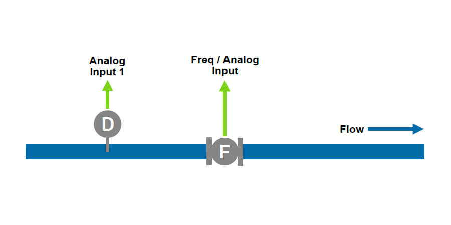 515-FC03 – Mass Flow Diagram