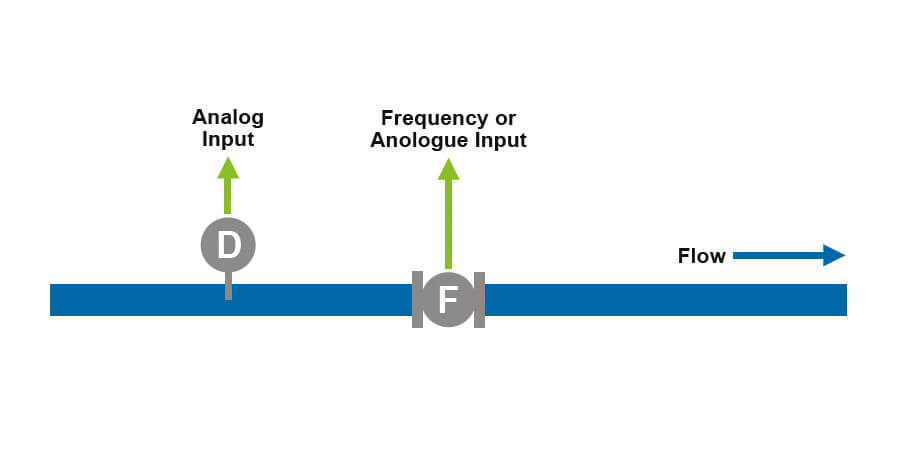 515-FC01 – Single Channel Diagram