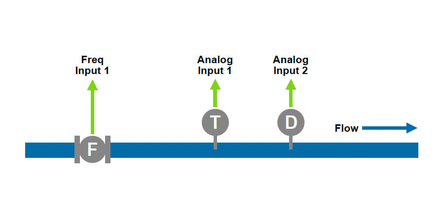 515-FN01 – Frequency Input Net Oil (Mass) Diagram