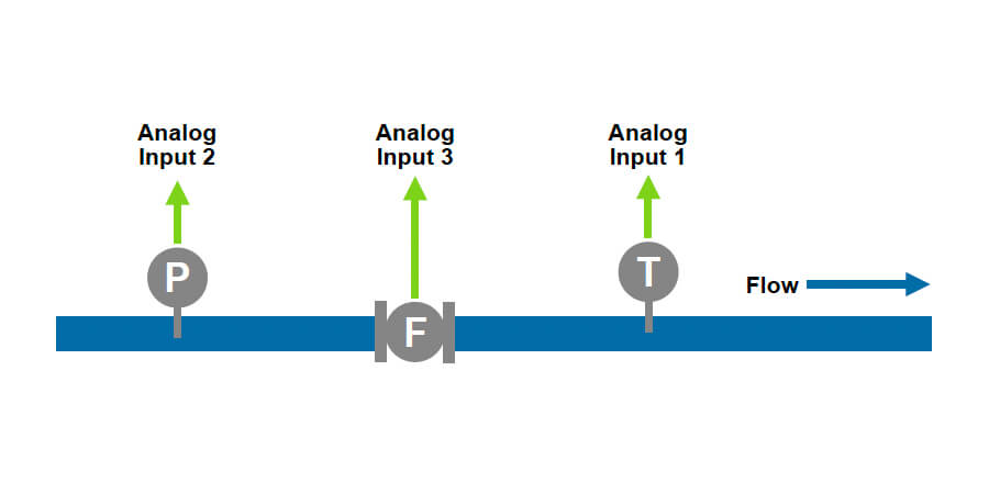 515-GC02 – Ideal Gas Computer – Analogue Flow Diagram