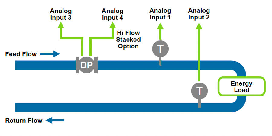 515-HC03 – Heat Calculator – DP Meter (Mass Span) Diagram