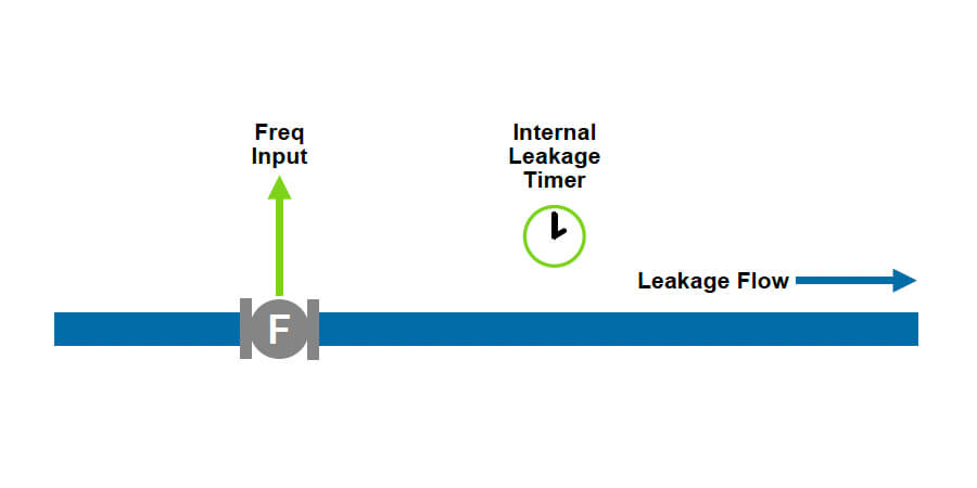 515-LK01 – Leak Monitor Diagram