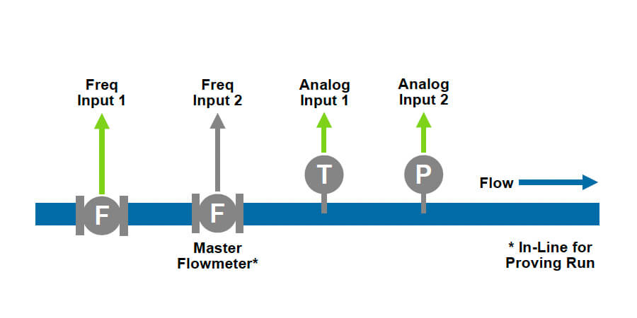515-MP01 – Mass Flow with Master Proving Diagram