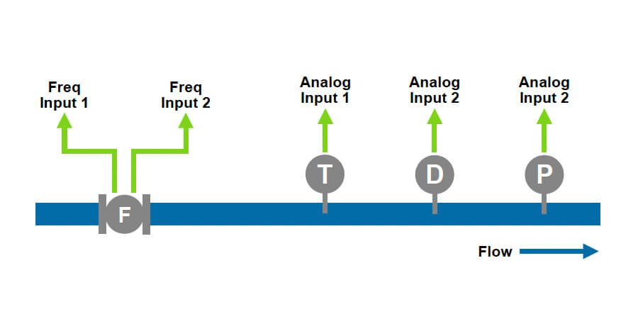 515-PP01 – Pressurised Petroleum Diagram