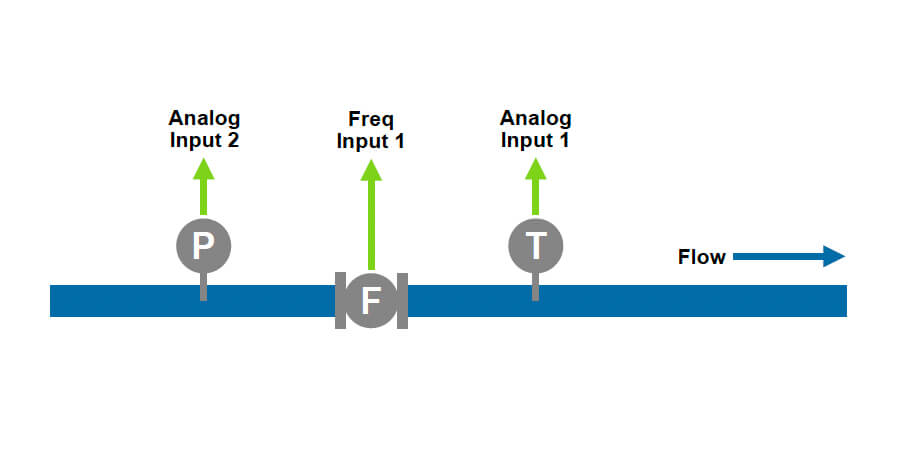 515-SC01 – Steam Flow Computer – Frequncy Input Diagram