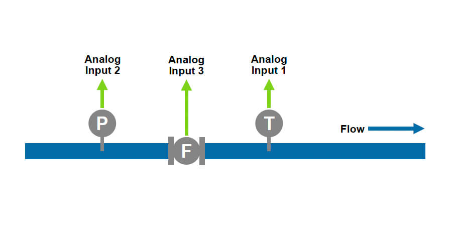 515-SC02 – Steam Flow Computer – Analogue Input Diagram