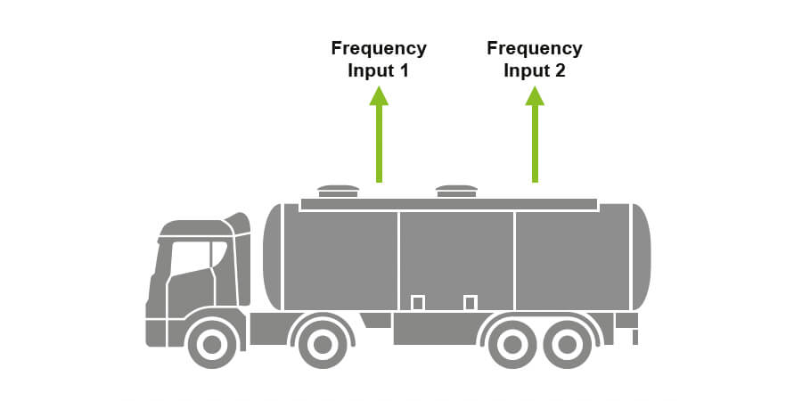 515-TA02 – Dual Channel On-Truck Additive Batch Controller Diagram