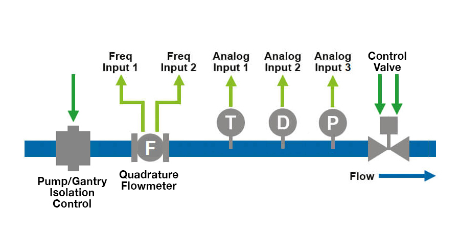LoadPro<sup>®</sup> – Single Arm Load Controller (Explosion Proof) Diagram