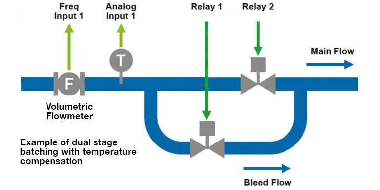 Trac-50 – Truck Loading Register Diagram