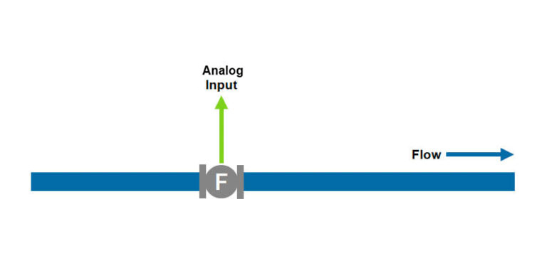102A – Flow Rate Totaliser Diagram
